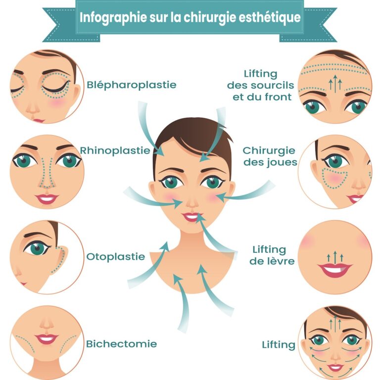 chirurgie esthetique concept