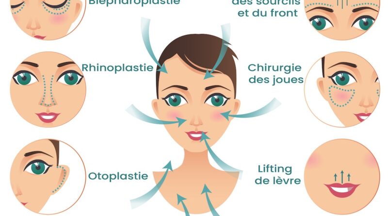 chirurgie esthetique concept