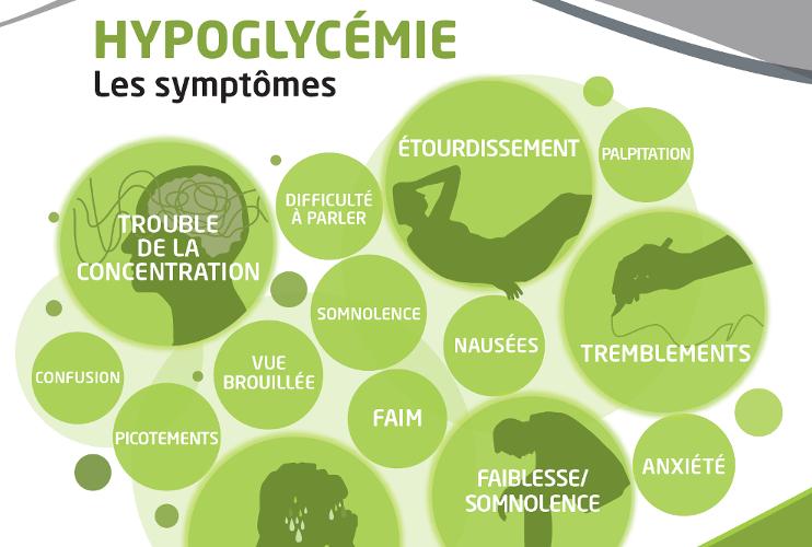 hypoglycémie schéma
